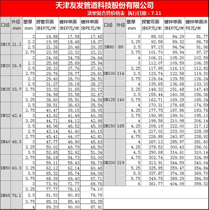 7月份友发集团友发®涂塑管价格调整信息